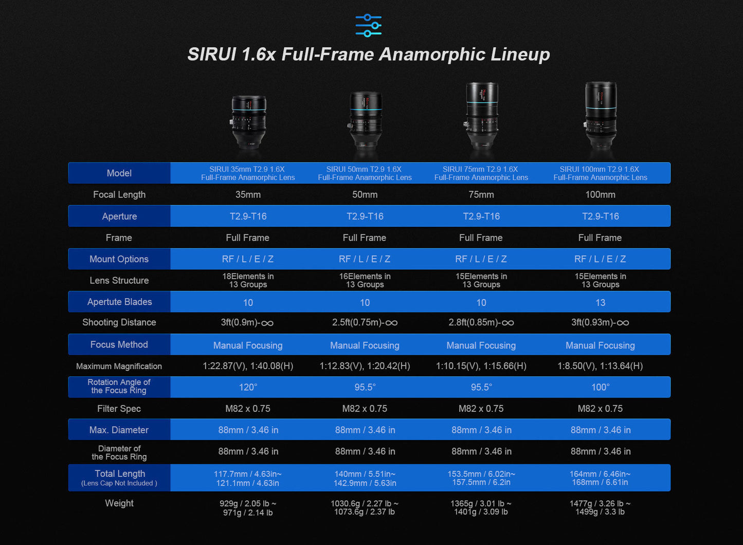SIRUI Venus 35mm + 50mm + 75mm + 100mm + ADP125X - T2.9 1.6x anamorphic full frame lenses + Anamorphic Adapter 1.25x