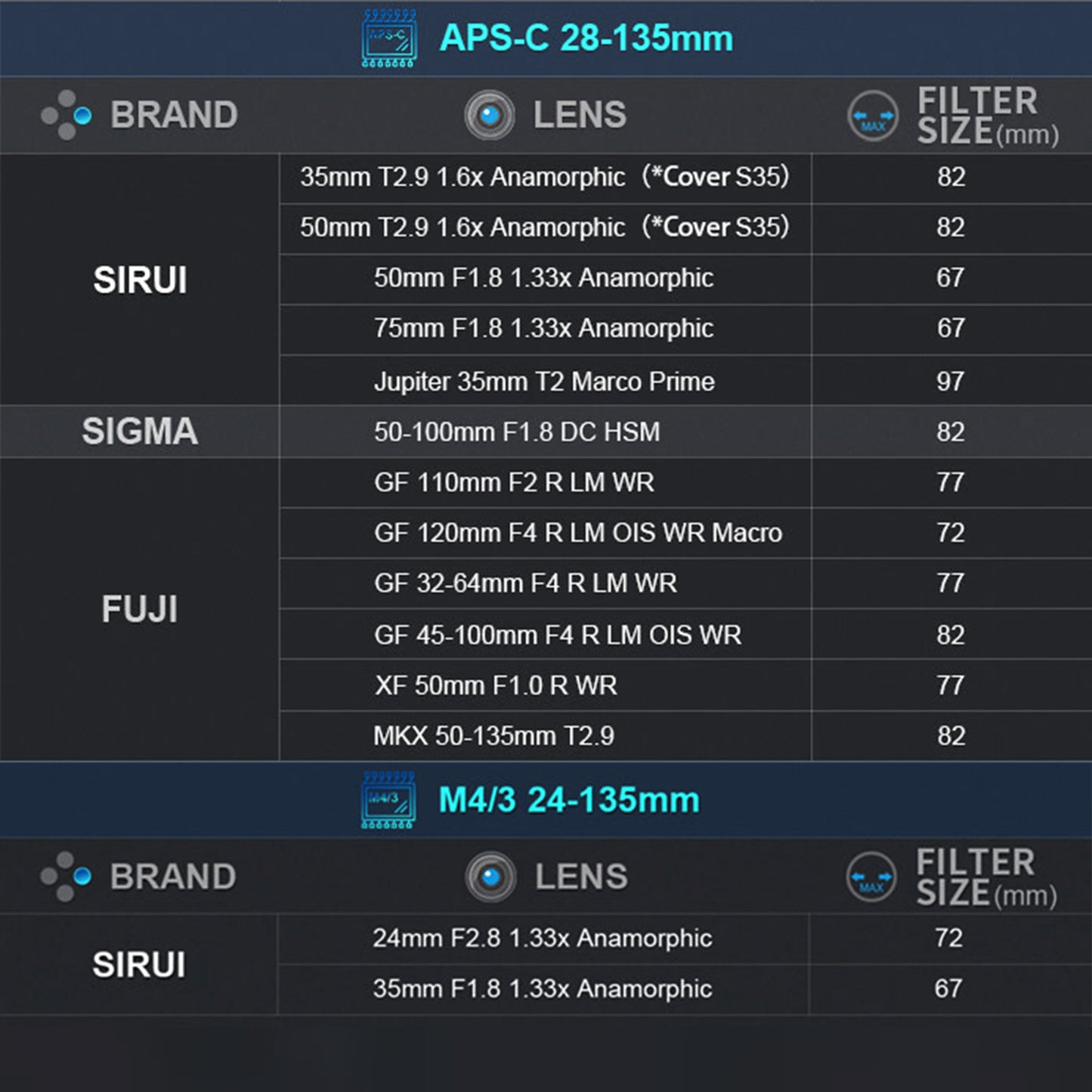 SIRUI ADP125X Anamorphot Adapter 1.25x for sph?rische und anamorphe Objektive